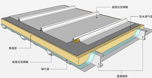 防水的新修建方法有什么？屋面保溫層的質(zhì)量一定要把控好